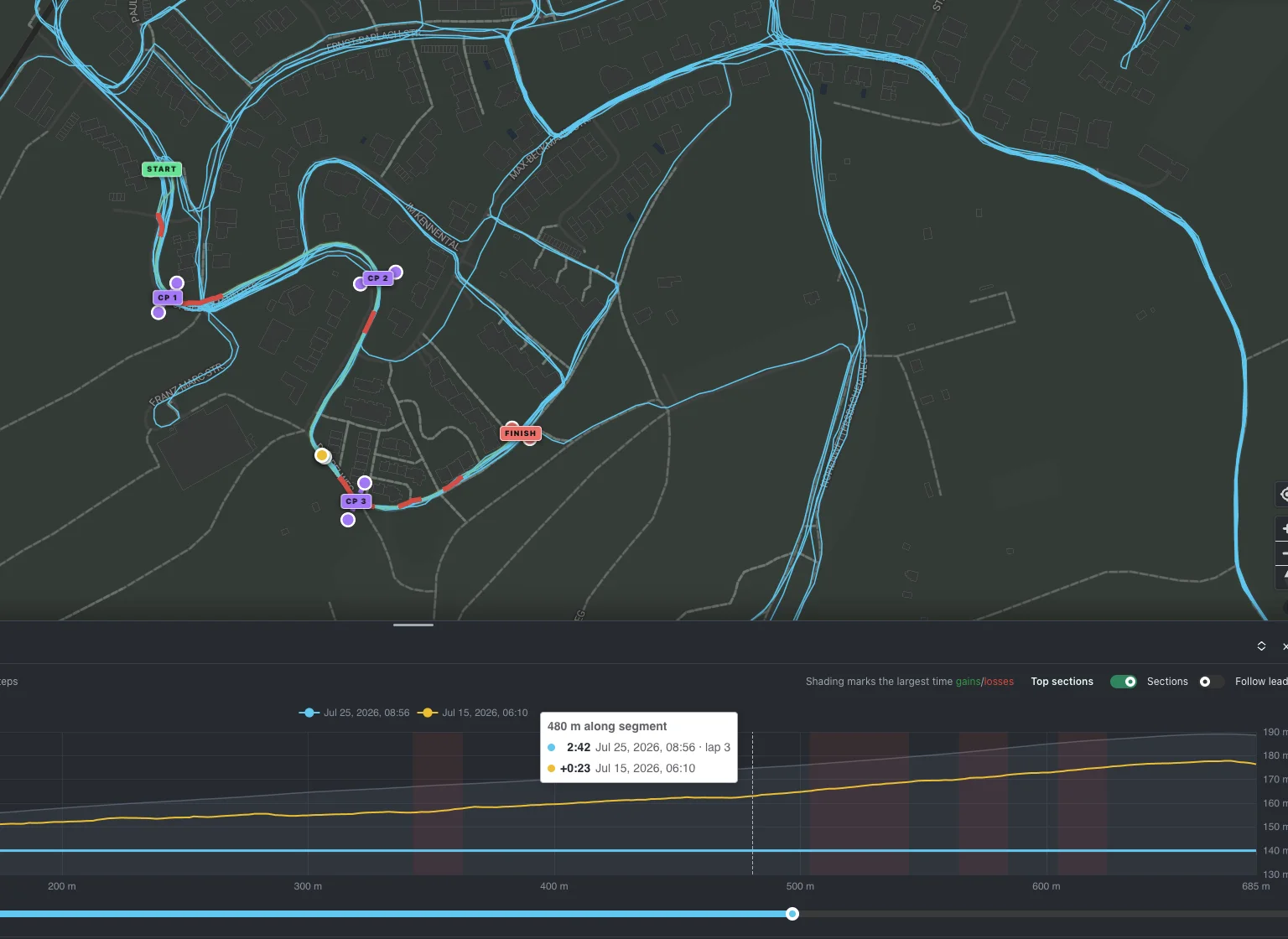 Effort Atlas comparison showing matched activity traces, synchronized positions, and time gained or lost along a section