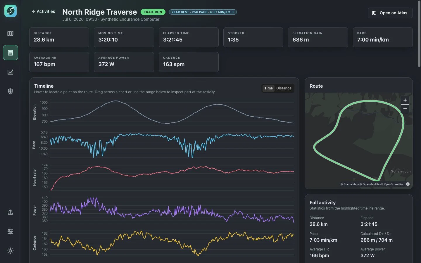 Effort Atlas activity analysis showing synthetic summary metrics, synchronized charts, a route map, and selected-range statistics